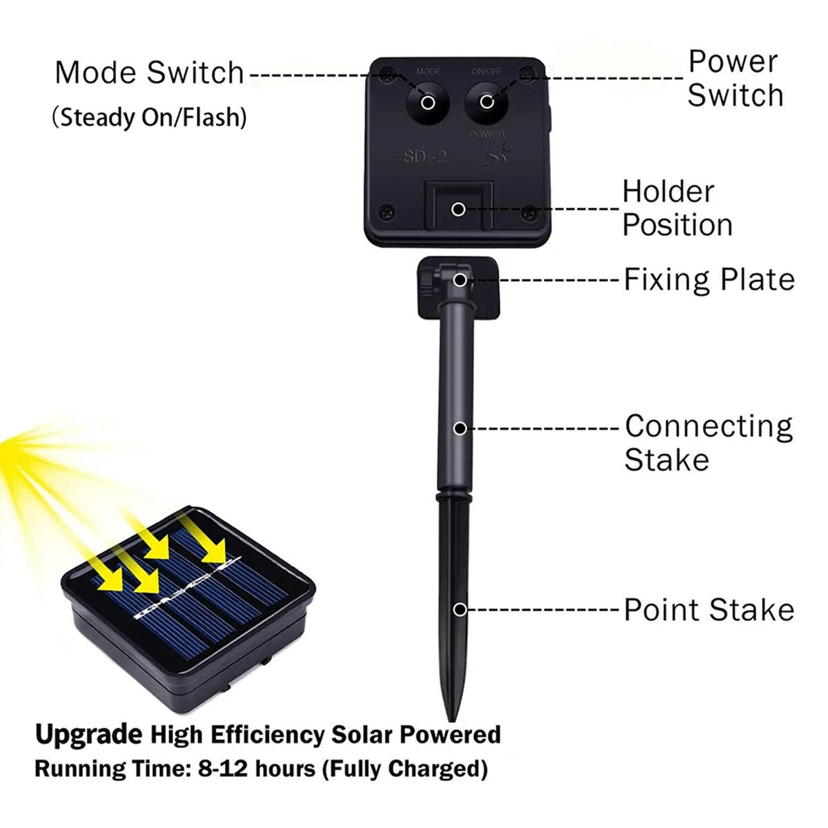 Mini Solar Mushlights™ - Verwandle deine Outdoor-Oase mit leuchtenden Pilzen
