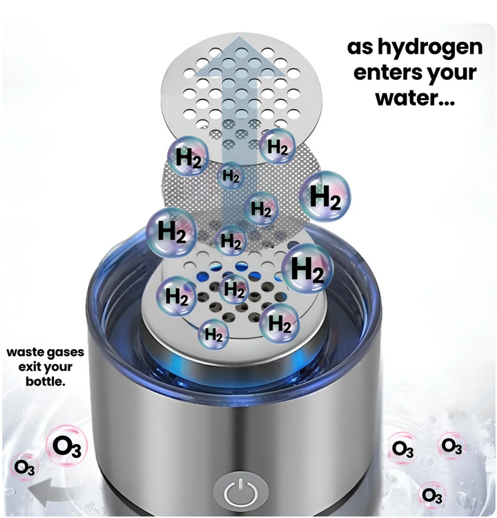 Generator Wasserflaschen